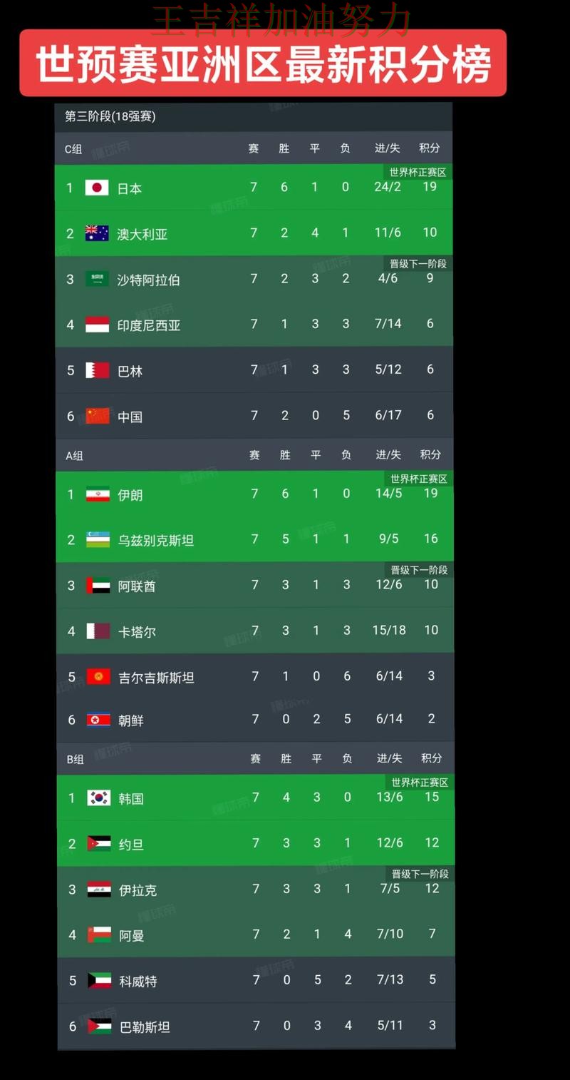 亚洲杯积分榜解读:国际米兰强强对话中笑到最后 亚洲杯积分榜解读:国际米兰强强对话中笑到最后